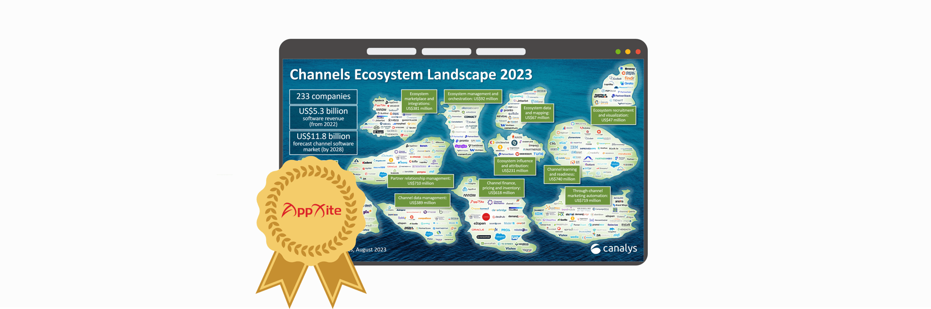 AppXite is Recognized in Canalys Channels Ecosystem Landscape 2023